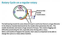 Click image for larger version. 

Name:	rotary cycle.jpg 
Views:	689 
Size:	56.5 KB 
ID:	5881