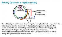 Click image for larger version. 

Name:	rotary cycle.jpg 
Views:	2034 
Size:	56.5 KB 
ID:	5881
